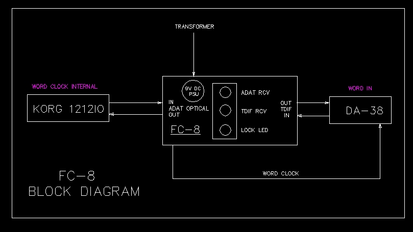 Apogee FC-8 Block Diagram