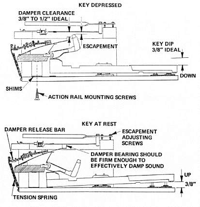 Rhodes Early Design Single Key Views